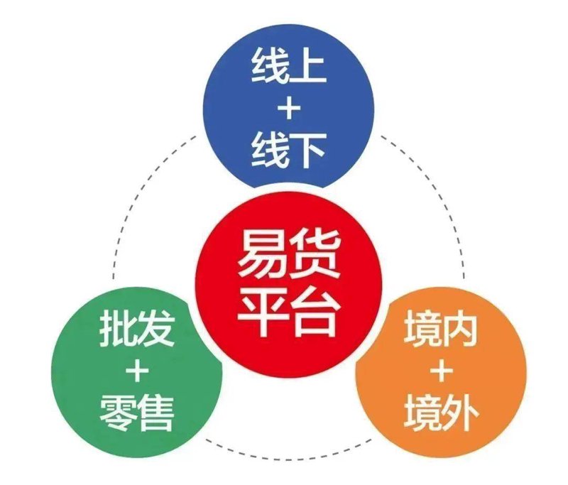 白沟新城电子商务：新时代的商贸新星